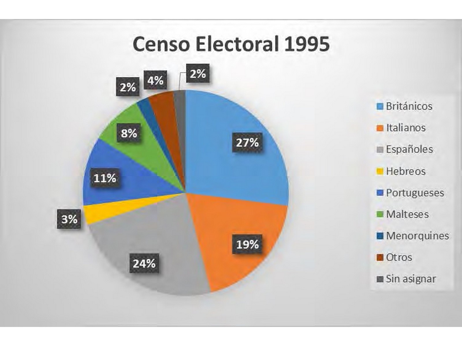7.- Censo electoral 1995_tn.jpg